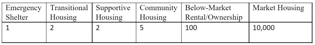 2022 London, Ont. municipal election: Meet the Ward 7 candidates - image