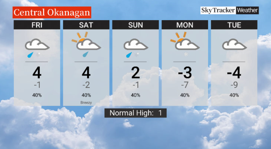 Here is your Okanagan 5-Day SkyTracker Weather Forecast.