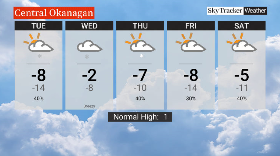 Here is your Okanagan 5-Day SkyTracker Weather Forecast.