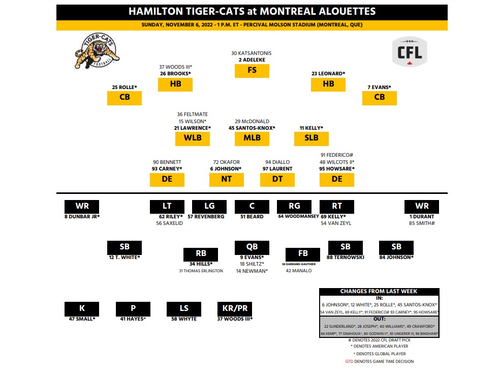 Hamilton Tiger-Cats carry four-game winning streak into CFL playoffs vs. Montreal Alouettes - image