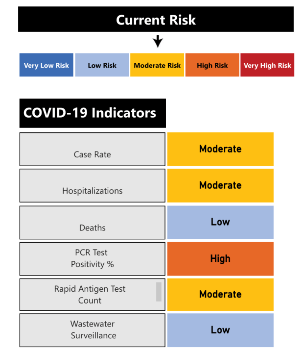 Current Risk Pogs COVID-19: Peterborough reports death, 7 new hospitalized cases; risk ...