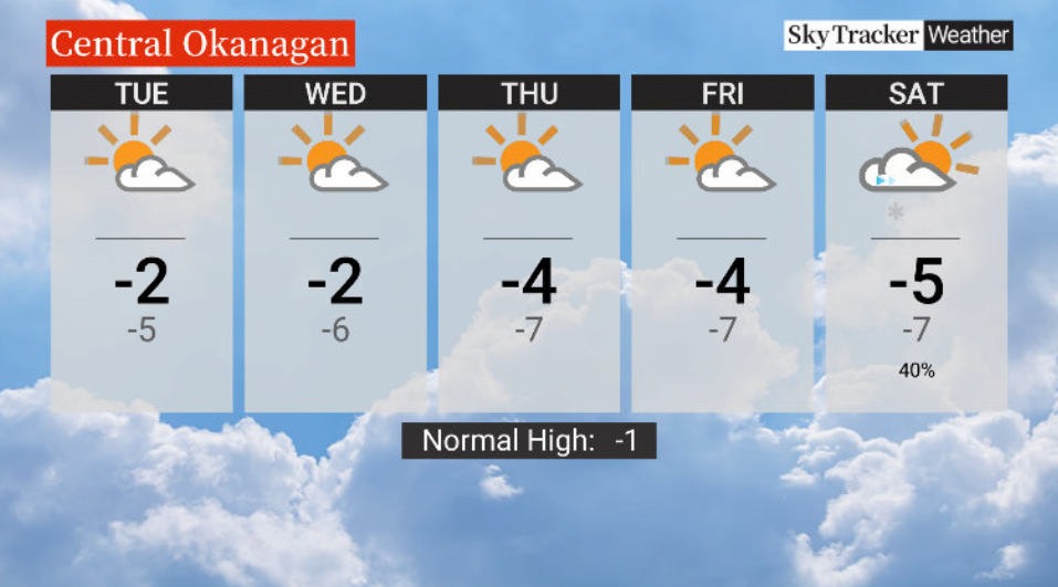 Here is your Okanagan 5-Day SkyTracker Weather Forecast.