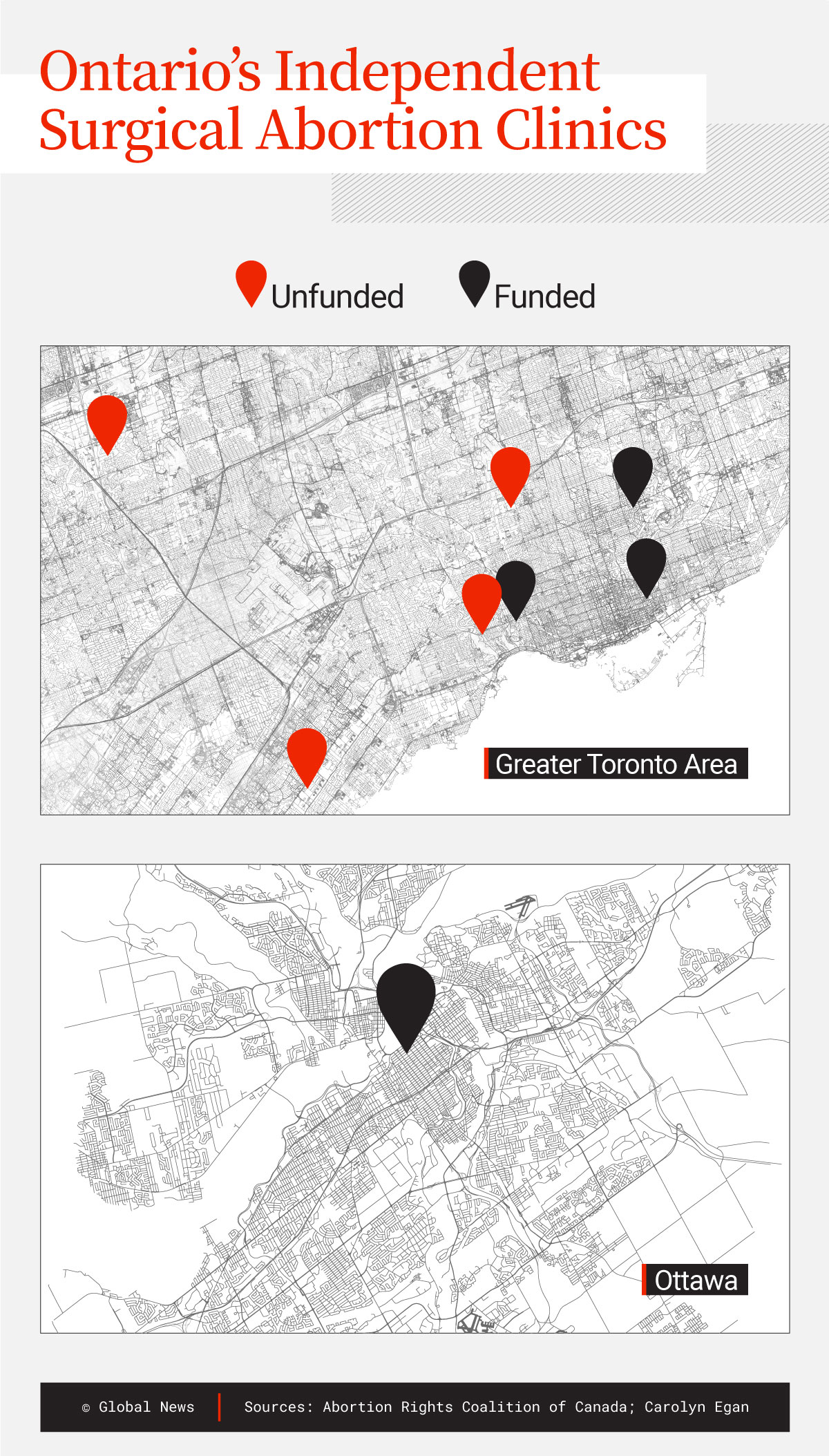 An illustrated map showing the locations of the funded and unfunded freestanding surgical abortion clinics in Ontario. Most facilities are in the Greater Toronto Area and one is in Ottawa.