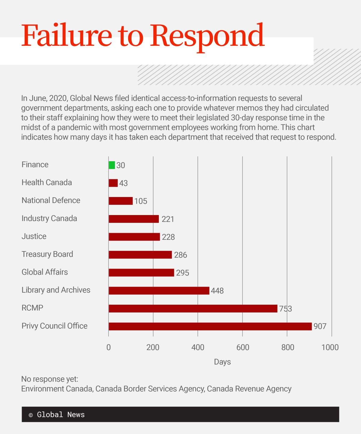 Delay, delay, delay: MPs seek fix to Canada’s broken Access-to-Information system - image
