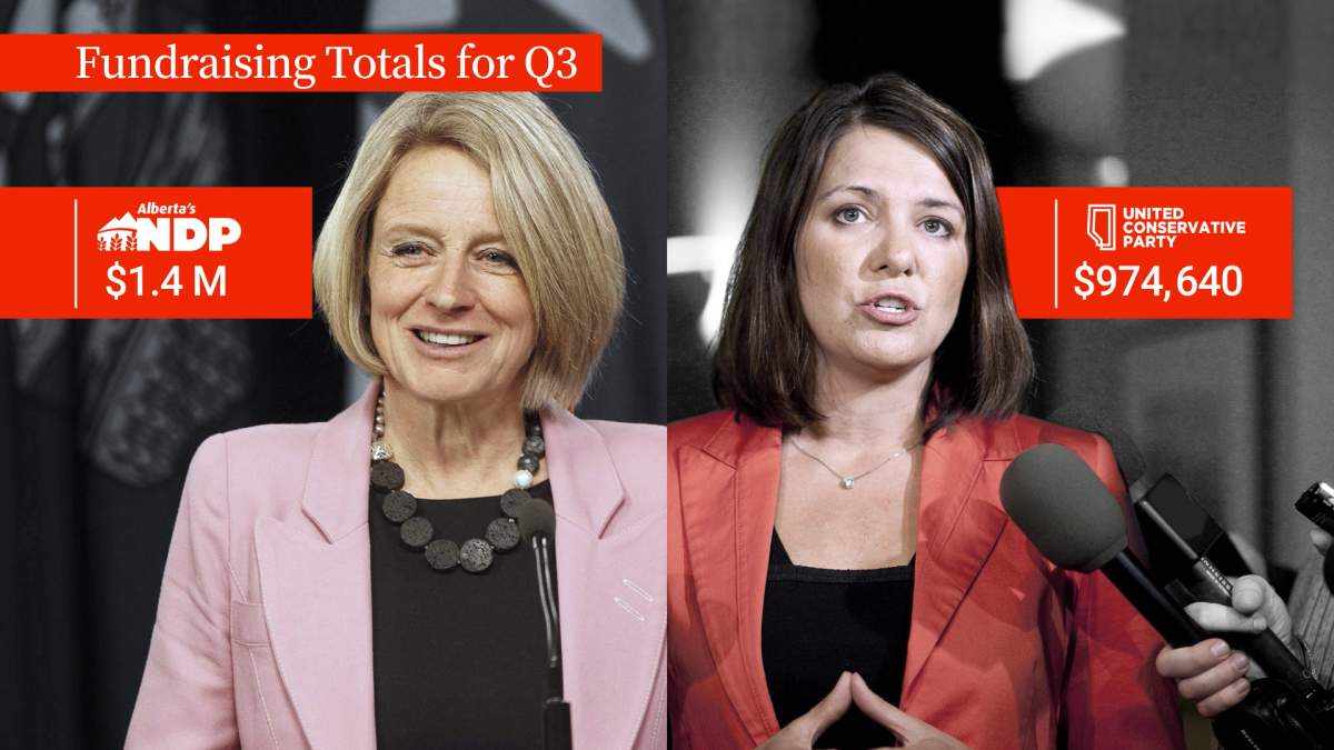 Elections Alberta fundraising report for Q3 2022.