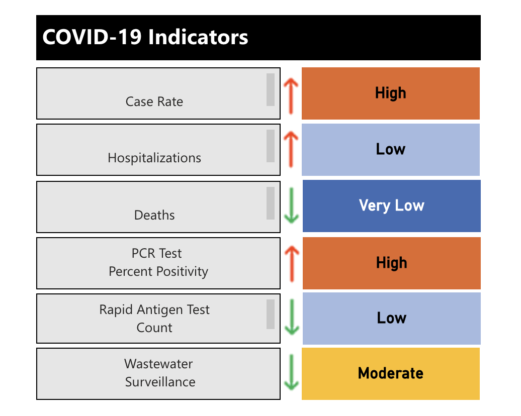 COVID-19 risk index for Dec. 21, 2022.