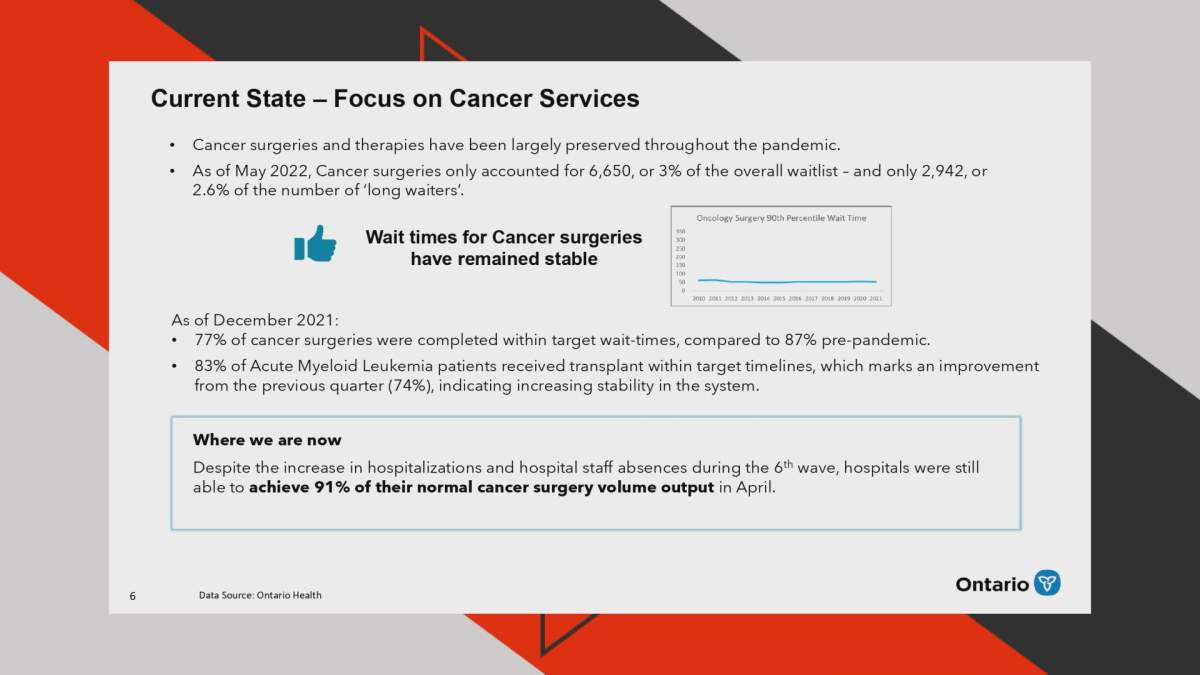 A slide from a presentation prepared for Sylvia Jones in the summer of 2022.