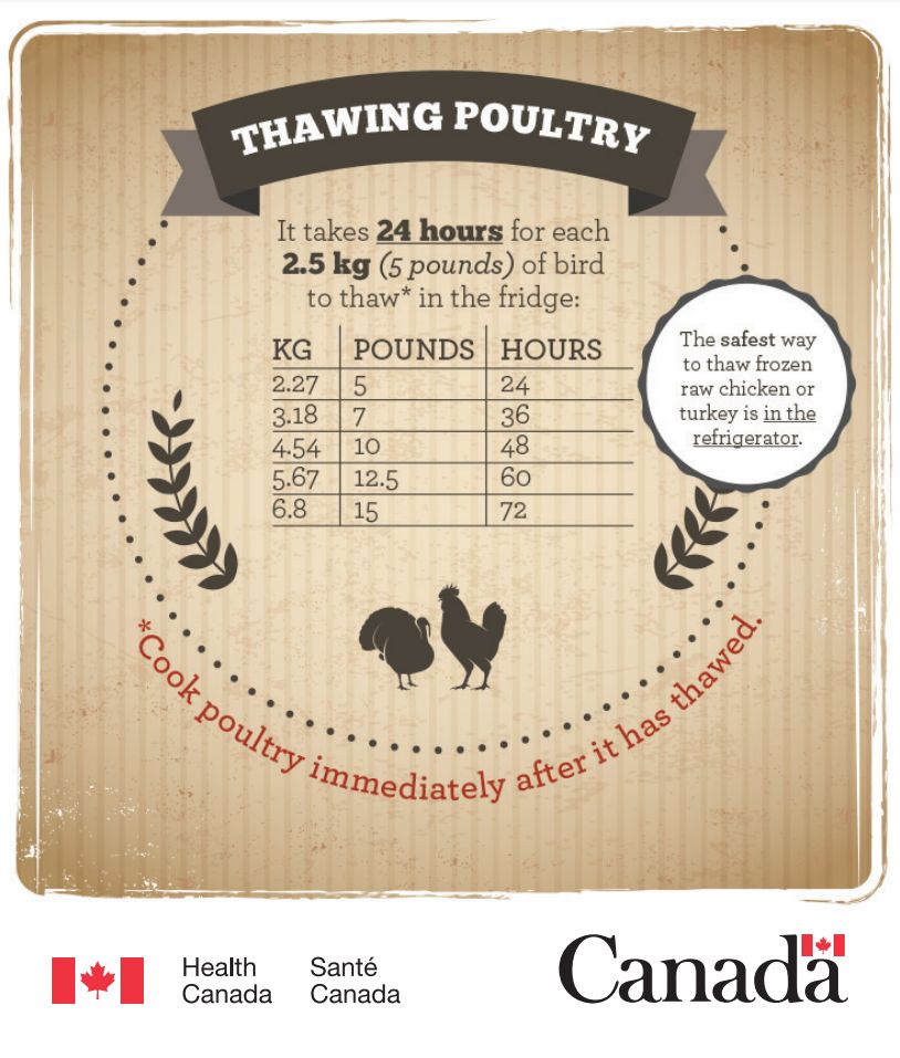 Holiday turkey cooking: Preventing food-borne illnesses while still having a delicious meal - image