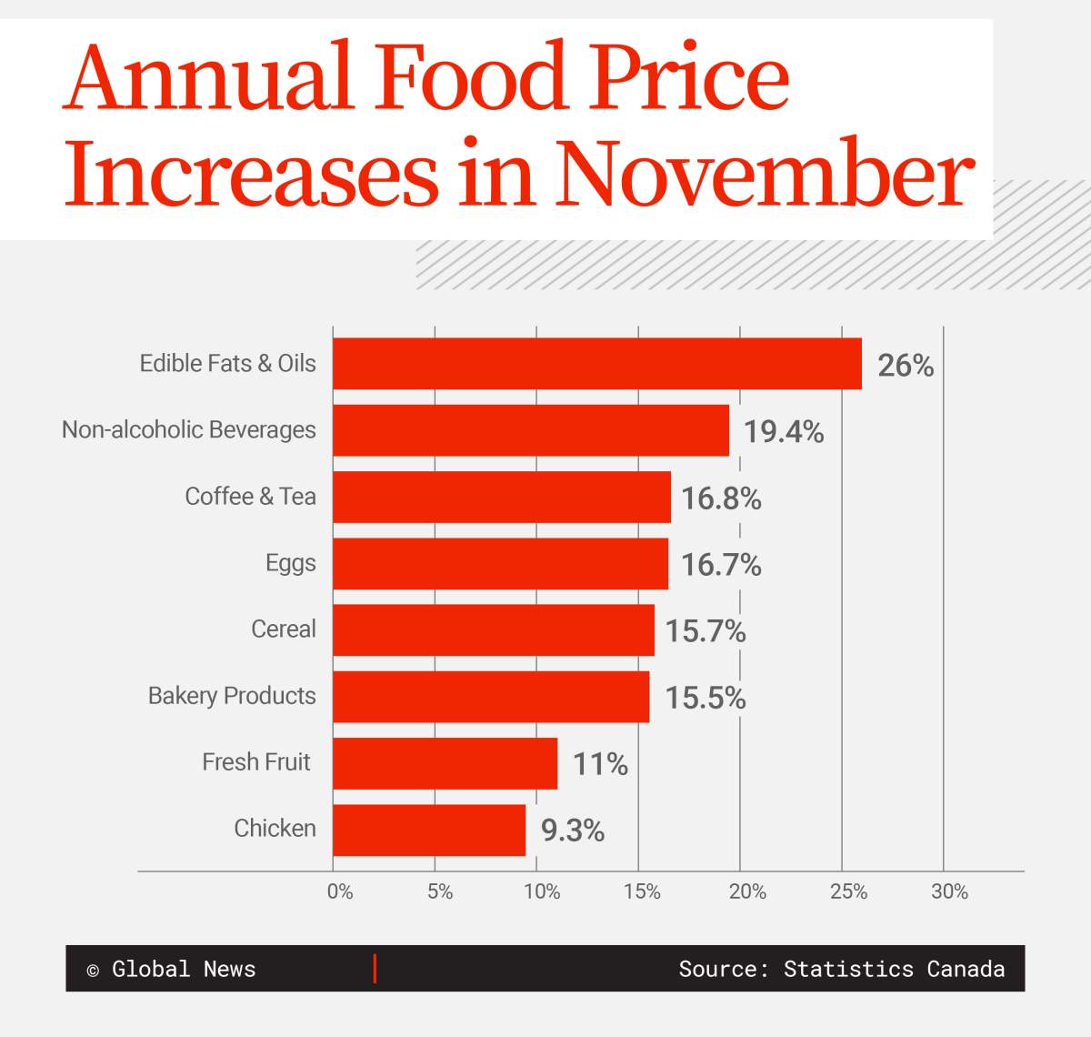 food-prices-graphic