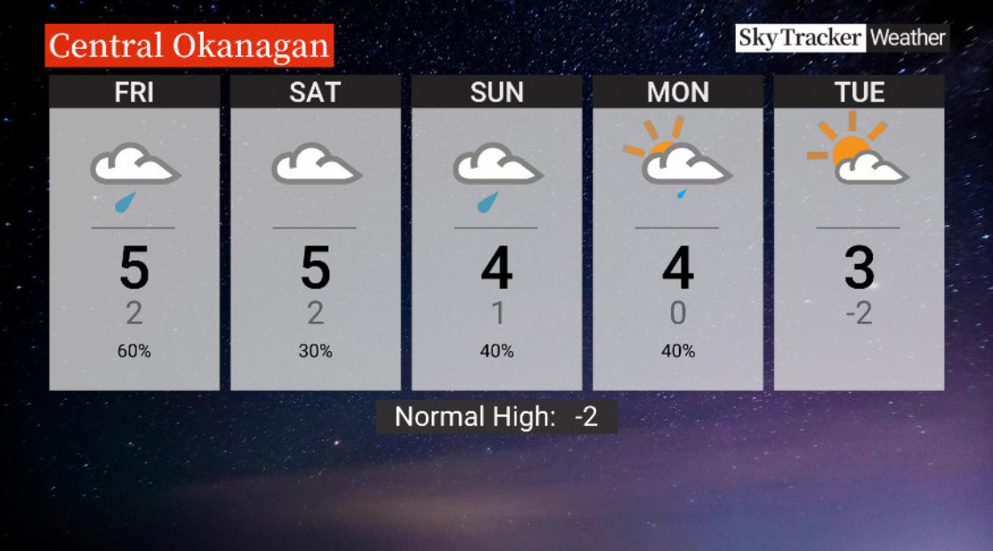 Here is your Okanagan 5-Day SkyTracker Weather Forecast.