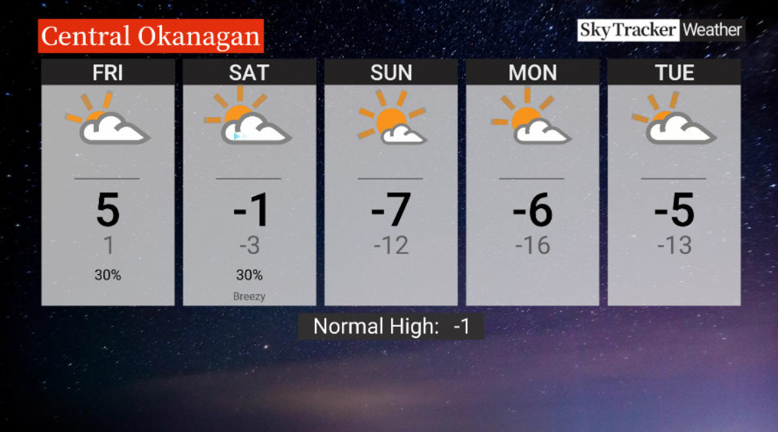 Here is your Okanagan 5-Day SkyTracker Weather Forecast.