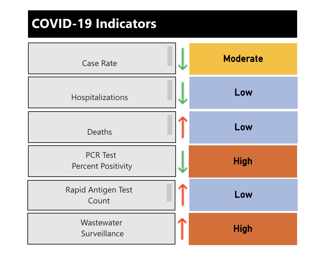 COVID-19 risk index for Jan. 4, 2023.