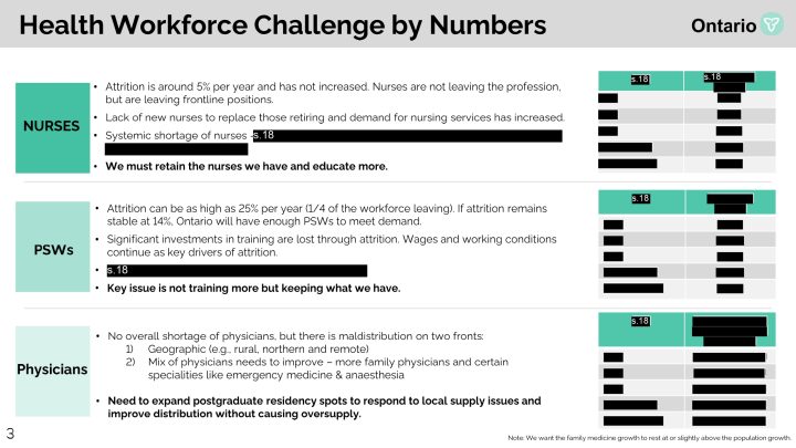 The Real Issues Driving the Nursing Crisis