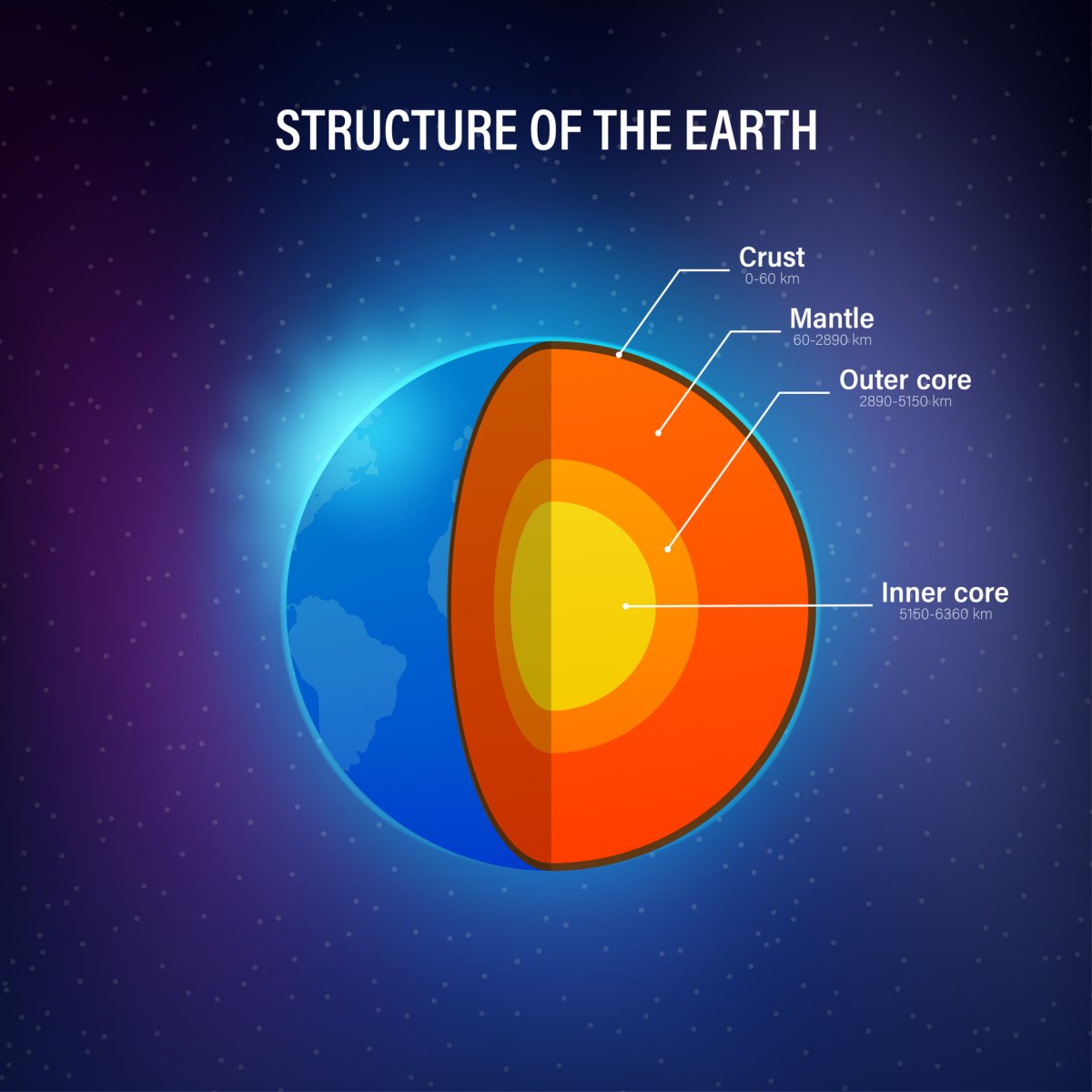 Earth's core might now be spinning in the opposite direction, study finds - National | Globalnews.ca