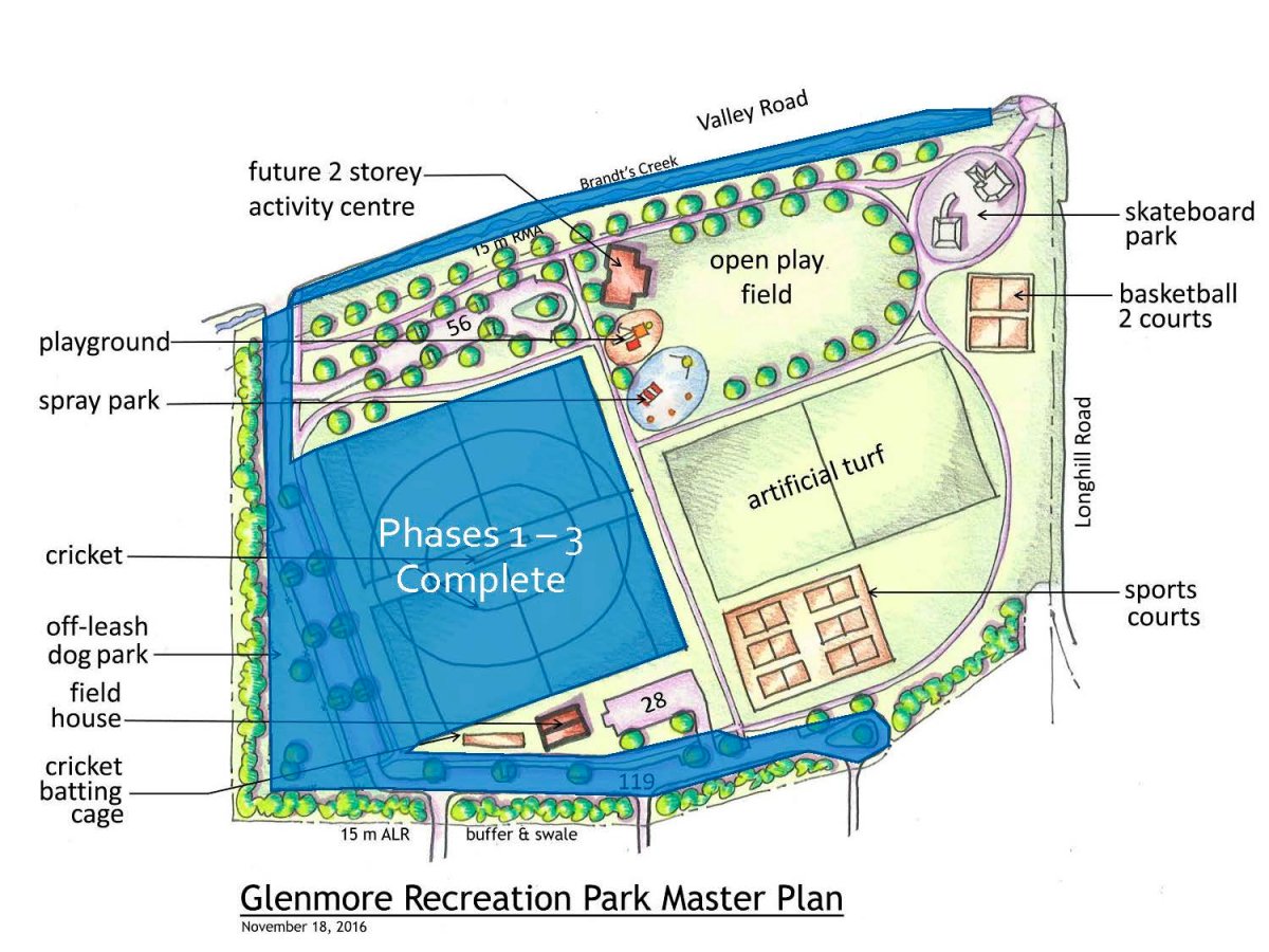  The master plan for Glenmore Recreation Park in Kelowna.