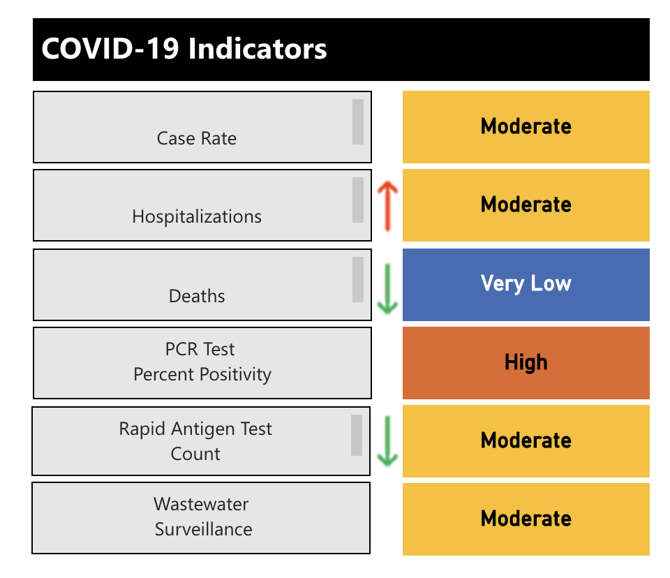 COVID-19 risk index for Jan. 25, 2023.