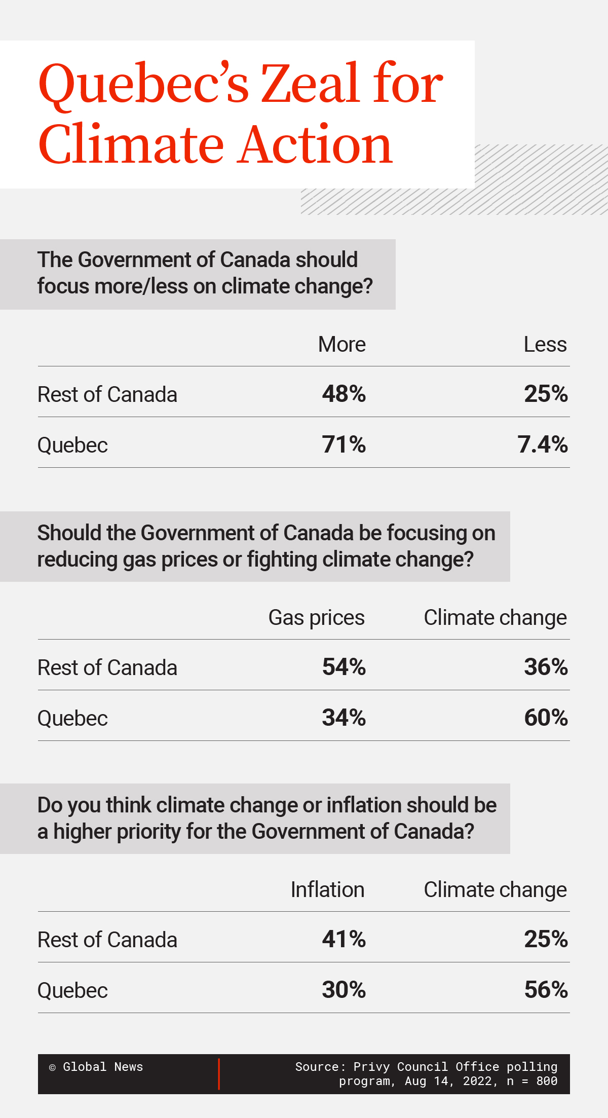 Quebec’s ‘green’ zeal likely to push Trudeau government’s climate policies - image