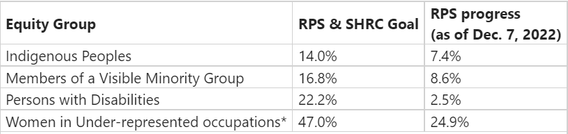 Saskatchewan police forces enter 2023 with focus on diversity - image
