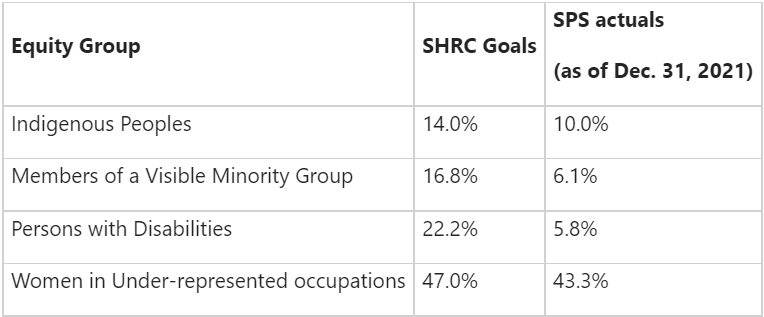 Saskatchewan police forces enter 2023 with focus on diversity - image