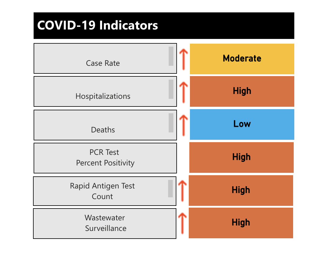 The COVID-19 risk index on Feb. 22, 2023.