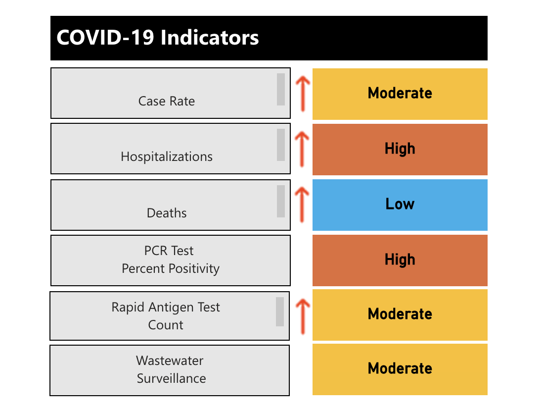 Risk index for COVID-19 on Feb. 8 2023.