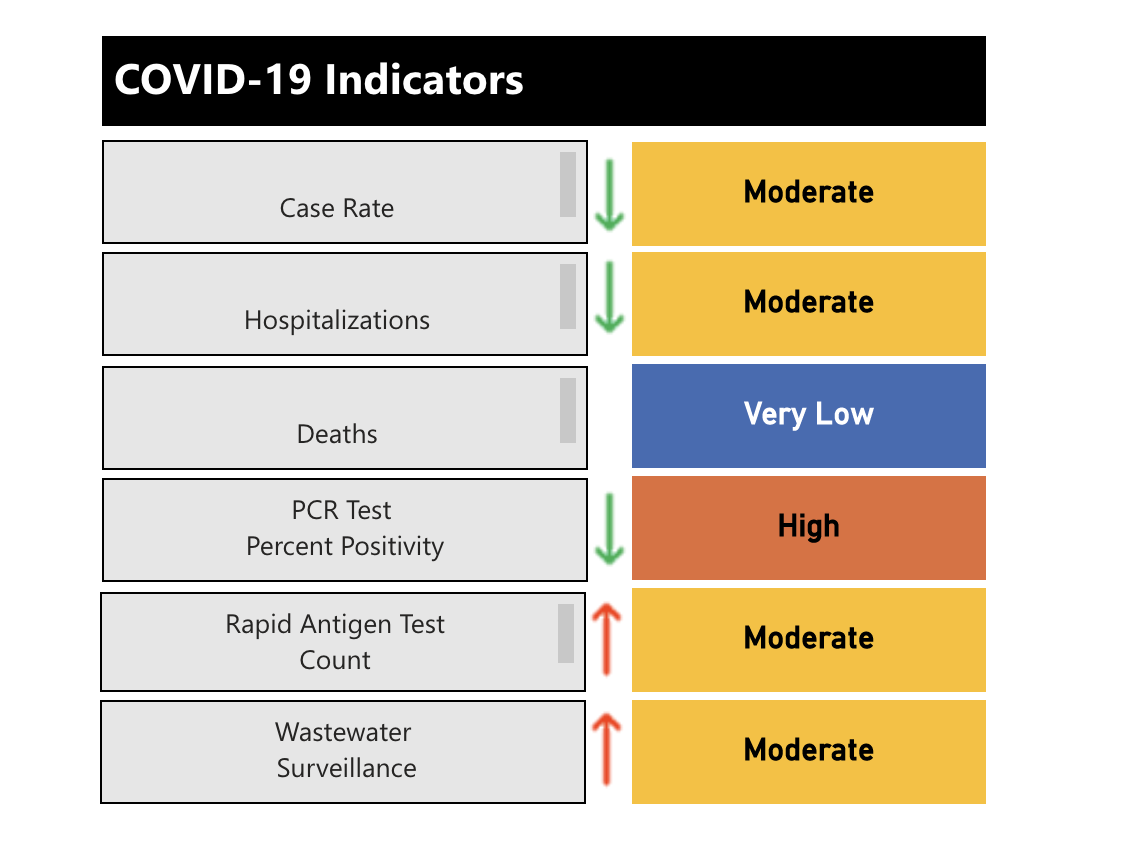 COVID-19 risk index for Feb. 15.