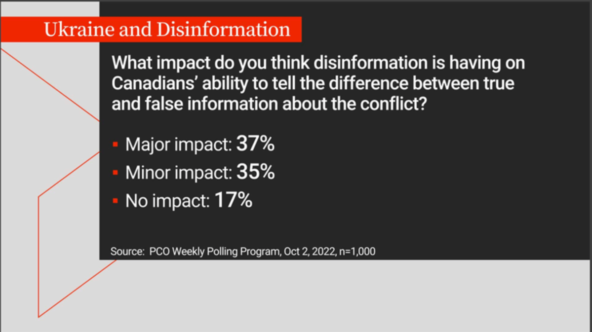 Russian disinformation fogs up view of Ukraine war for many Canadians - image