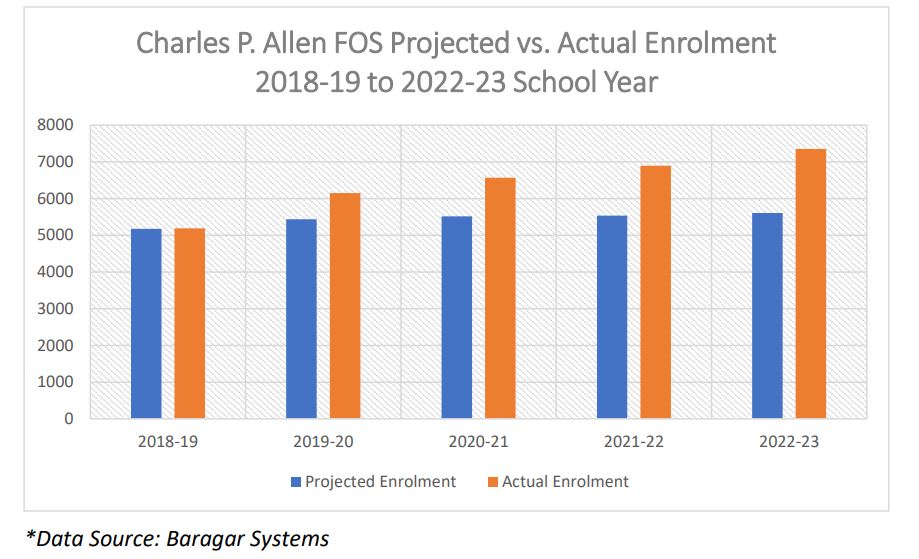 Plans and boundaries for long-awaited Bedford schools finalized after public input - image