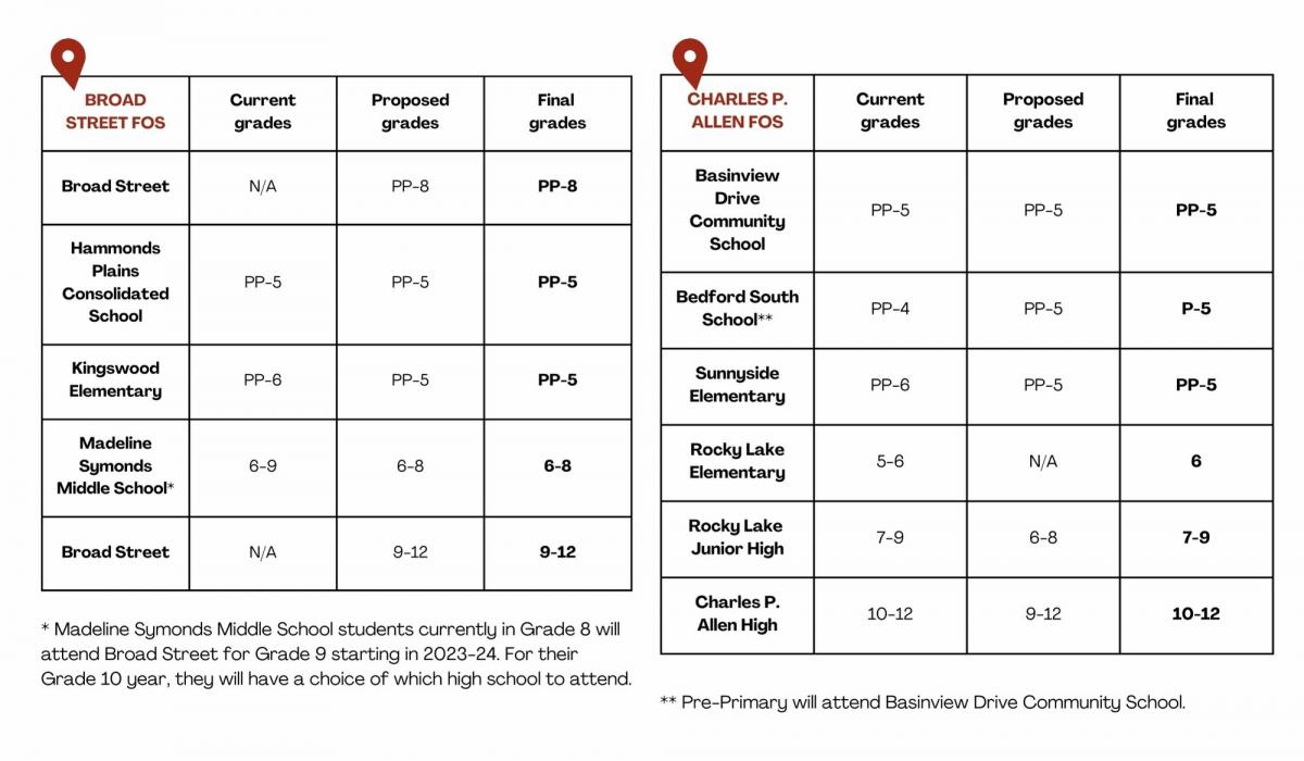 School configurations for Broad Street Schools in Bedford