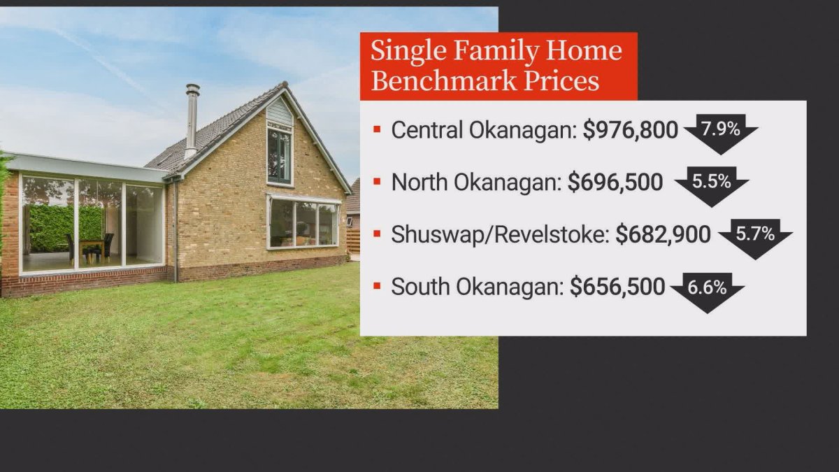 Single Family Home Benchmark Prices January 2023.