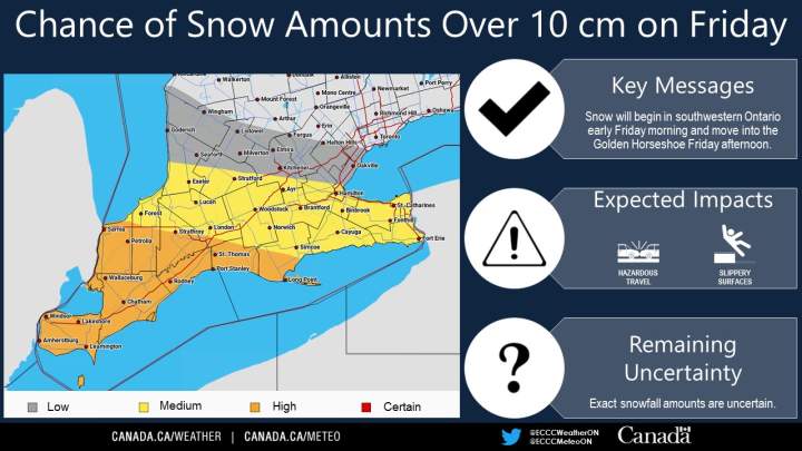 Special weather statement issued for London-Middlesex ahead of Friday ...