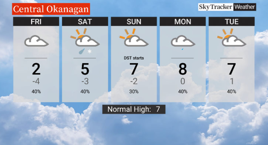 Here is your Okanagan 5-Day SkyTracker Weather Forecast.