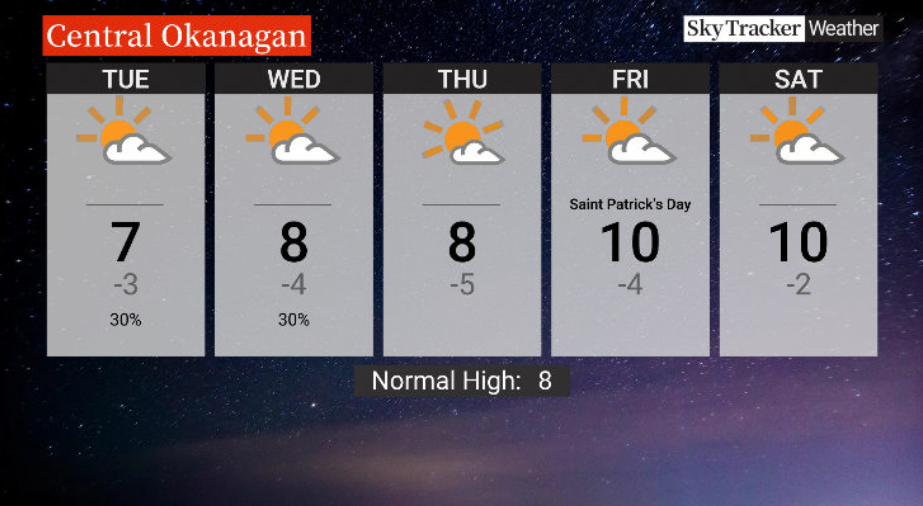Here is your Okanagan 5-Day SkyTracker Weather Forecast.
