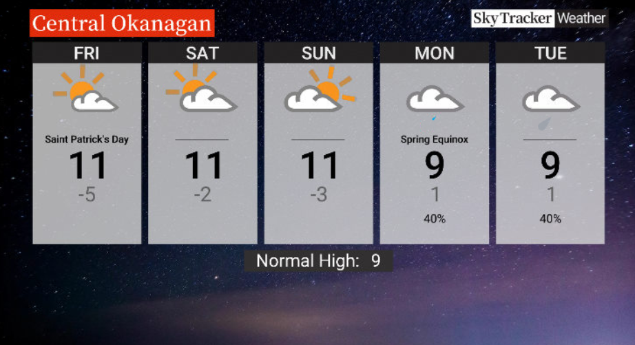 Here is your Okanagan 5-Day SkyTracker Weather Forecast.