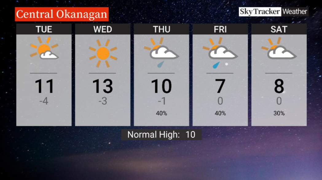 Here is your Okanagan 5-Day SkyTracker Weather Forecast.