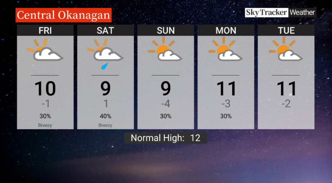 Here is your Okanagan 5-Day SkyTracker Weather Forecast.
