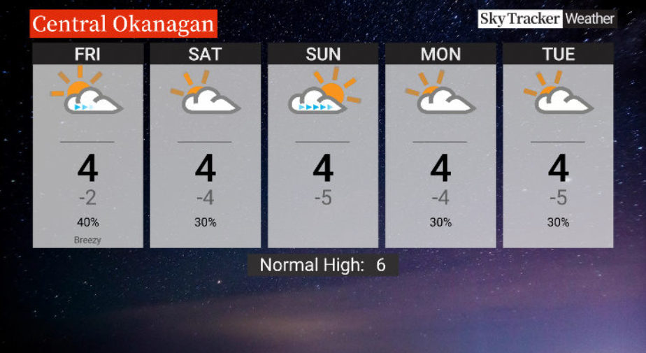 Here is your Okanagan 5-Day SkyTracker Weather Forecast.