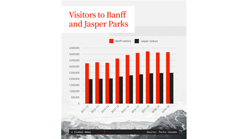 ‘Loved to death’: Balancing recreation and conservation in Alberta’s mountain parks - image