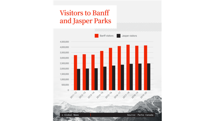 ‘Loved to death’: Balancing recreation and conservation in Alberta’s ...