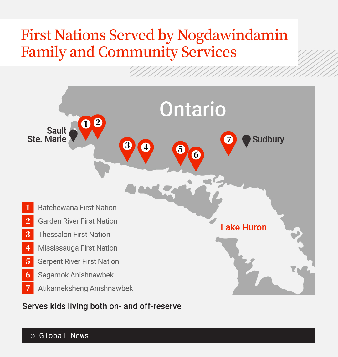 A map showing the location of the seven First Nations that Nogdawindamin serves. They are all located along the northern shore of Lake Huron, between the cities of Sault Ste. Marie to the west and Sudbury to the east.