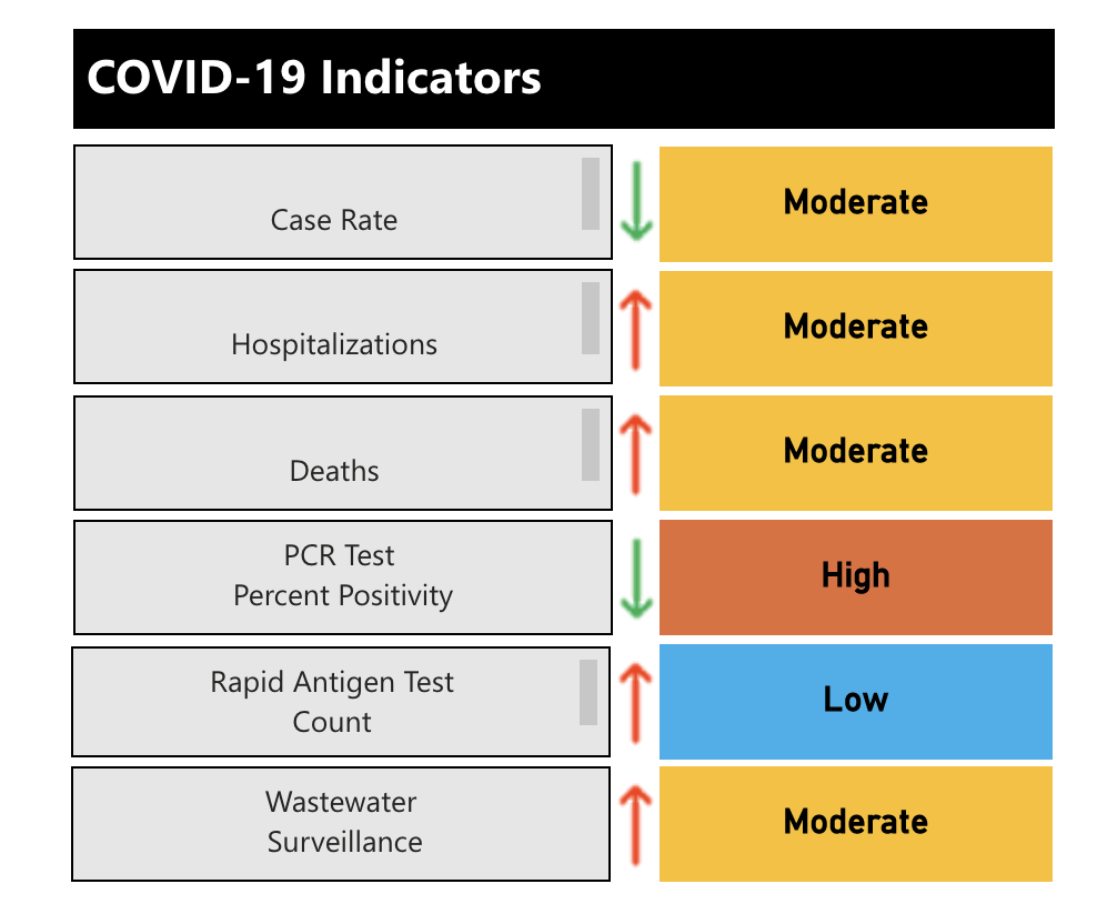 COVID-19 risk index for March 29, 2023.