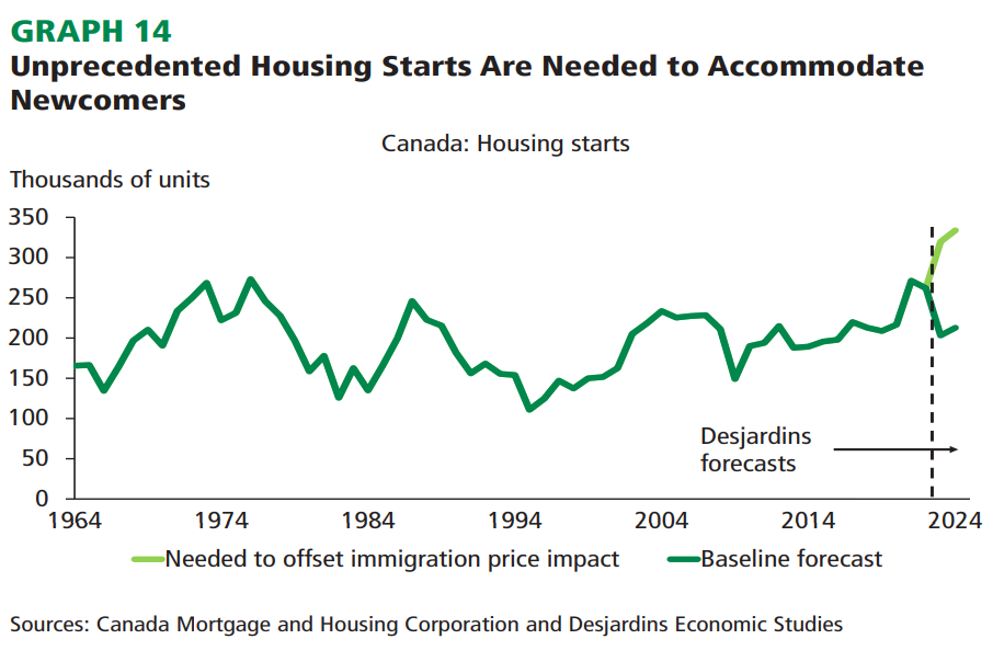 Housing market headed for another soft patch: Desjardins 