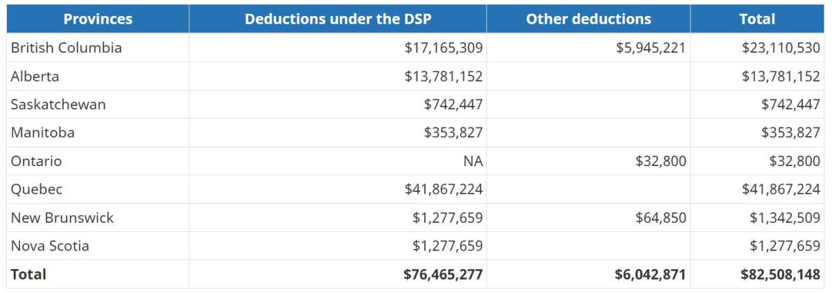 March 10, 2023, CAnada Health Transfers.