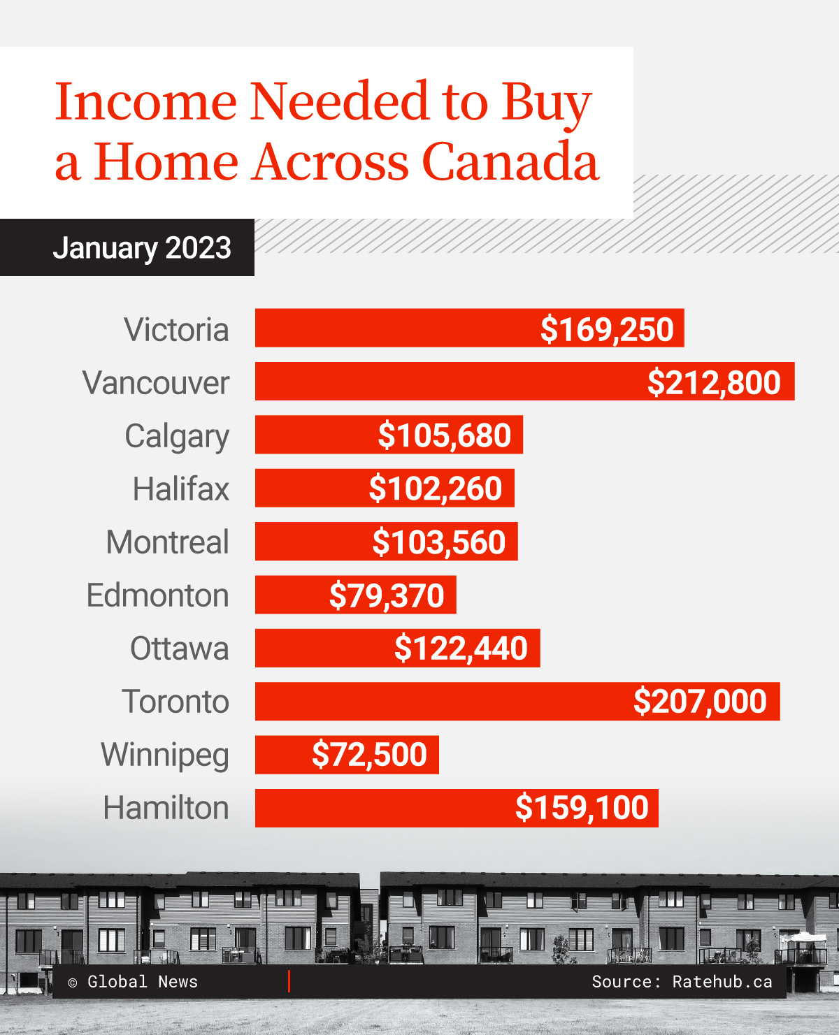 Am I Ready To Buy A Home Questions To Ask Before Entering The Housing   Housing Income Graph 