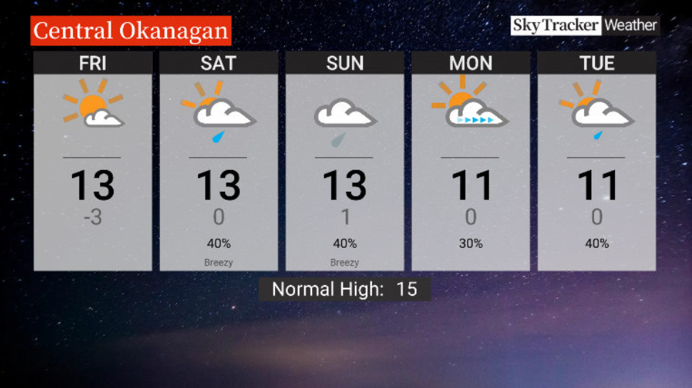 Here is your Okanagan 5-Day SkyTracker Weather Forecast.