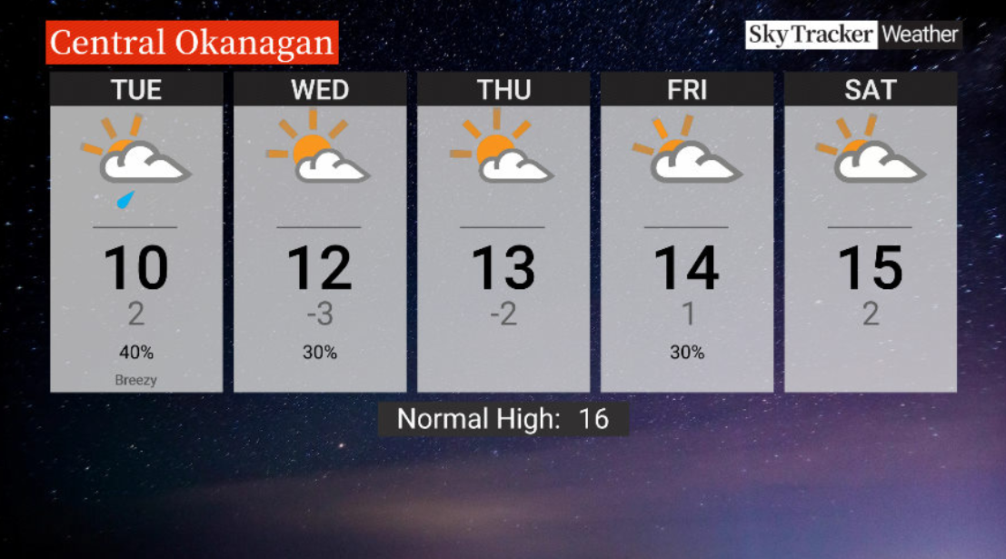 Here is your Okanagan 5-Day SkyTracker Weather Forecast.