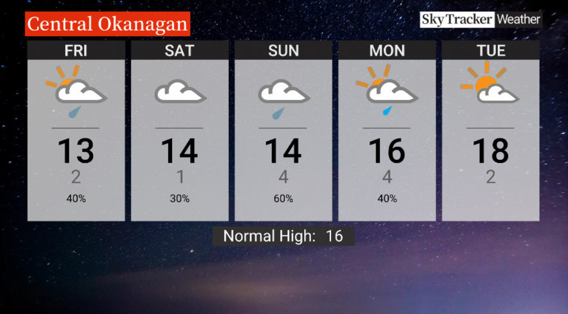 Here is your Okanagan 5-Day SkyTracker Weather Forecast.