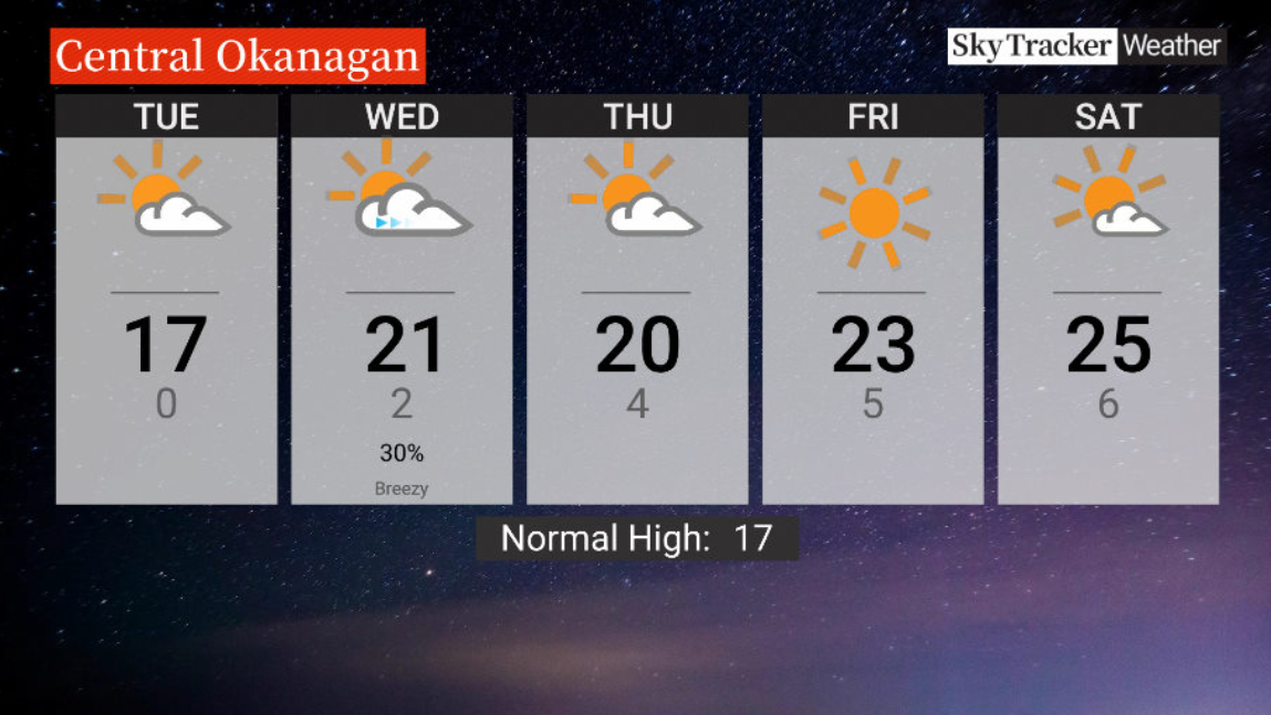 Here is your Okanagan 5-Day SkyTracker Weather Forecast.