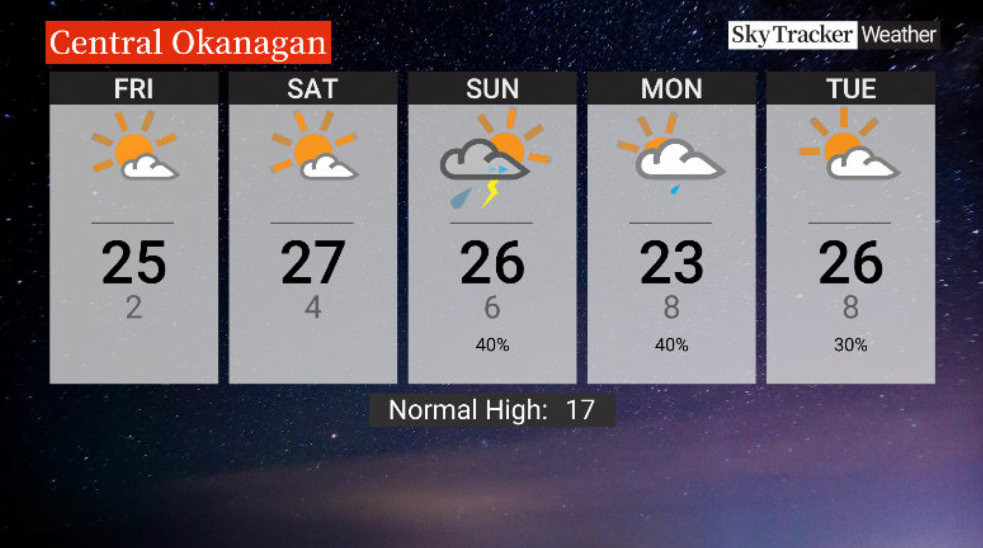 Here is your Okanagan 5-Day SkyTracker Weather Forecast.
