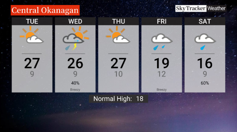 Here is your Okanagan 5-Day SkyTracker Weather Forecast.